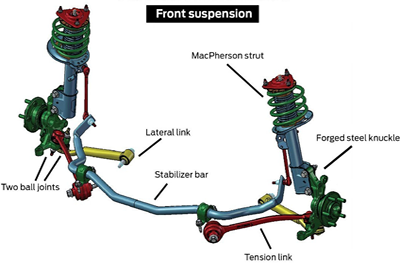 steering-suspension-repair-gateway-auto-service-chicago-illinois